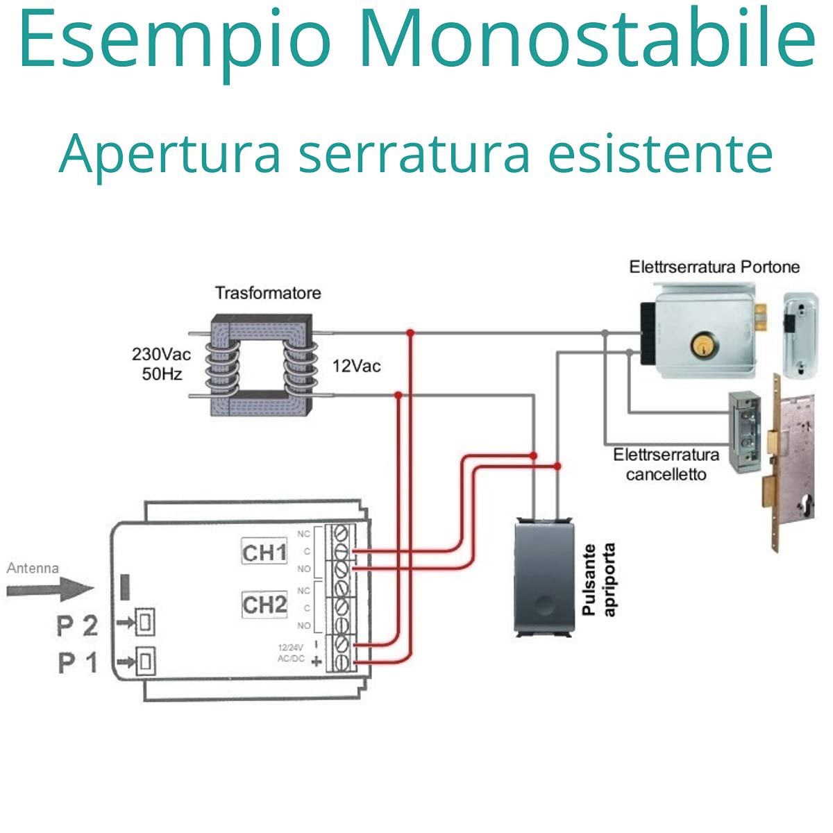 Ricevente Universale Per Cancelli Telecomando 433 Mhz | Patabit