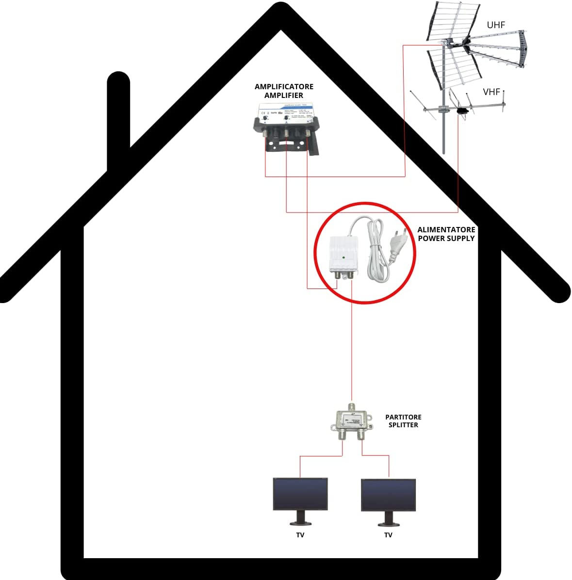 Alimentatore Antenna Tv 1 uscita stabilizzato 12V 350mA con connettori F
