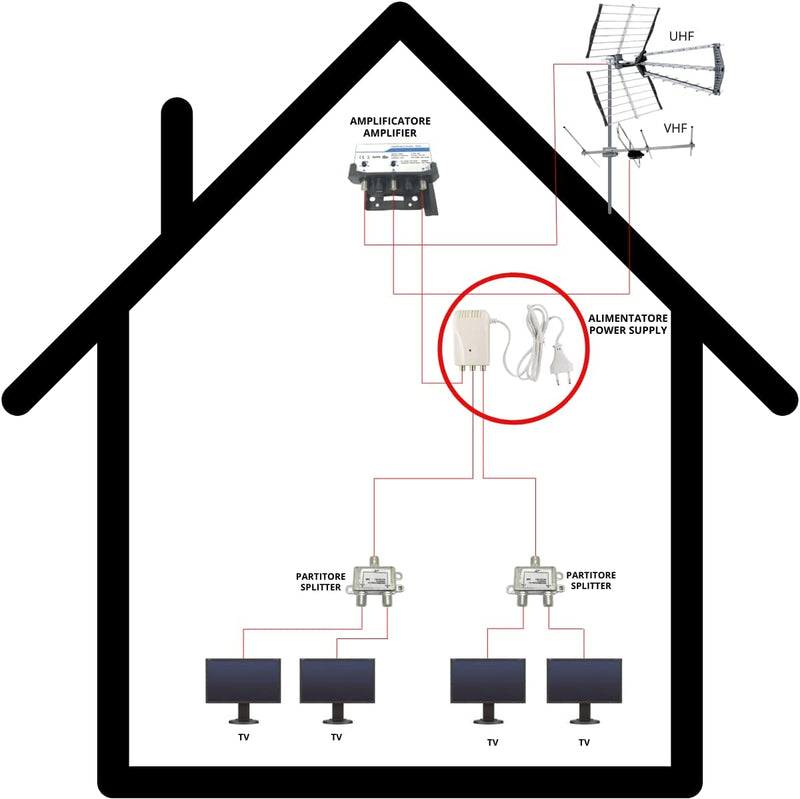 Alimentatore Antenna Tv 2 Uscite Stabilizzato 12V 200mA con connettori F